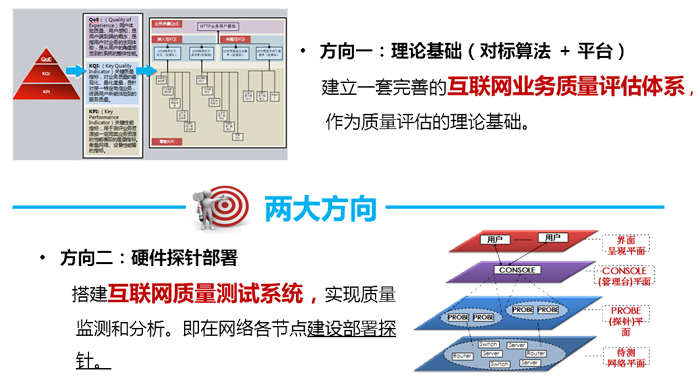 互联网质量测试系统两大建设方向